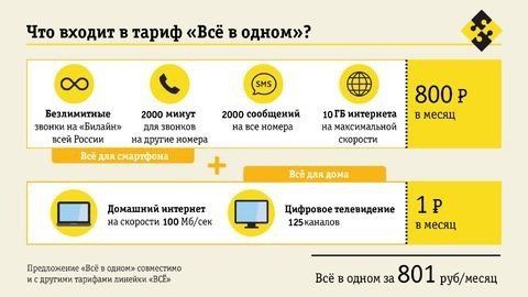 что входит в тариф Все в одном