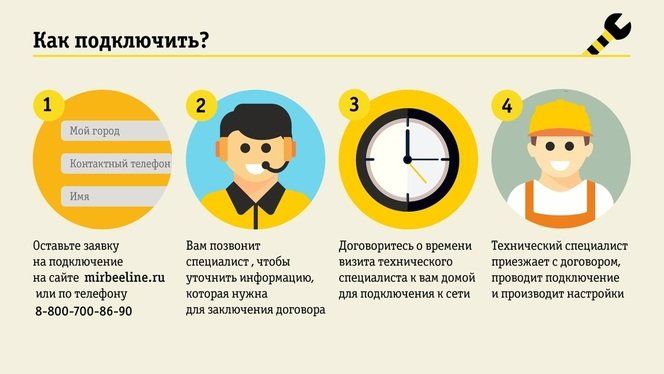 как подключить Все в одном